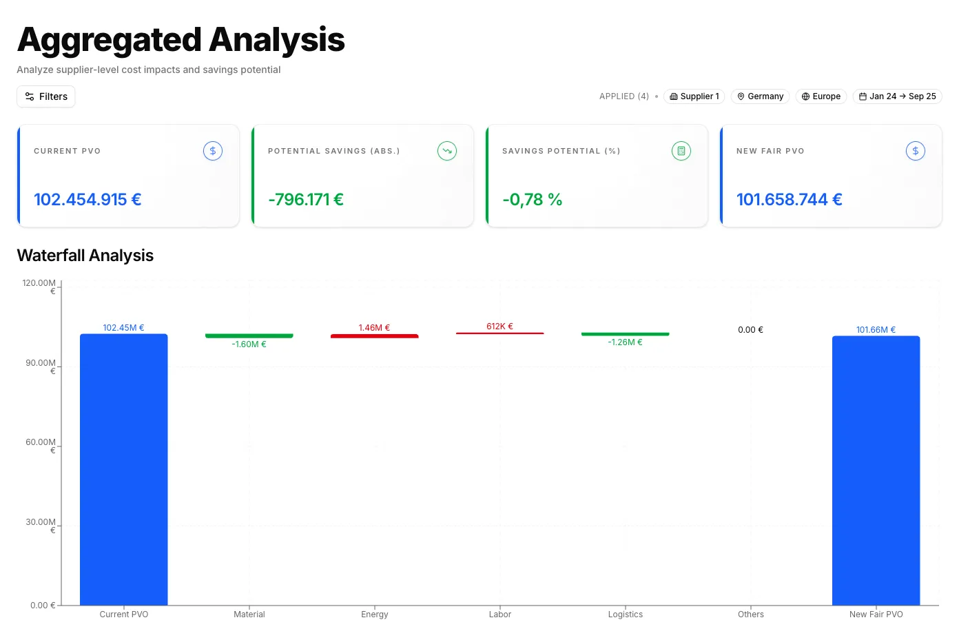 NexoScope AI — Aggregated Analysis