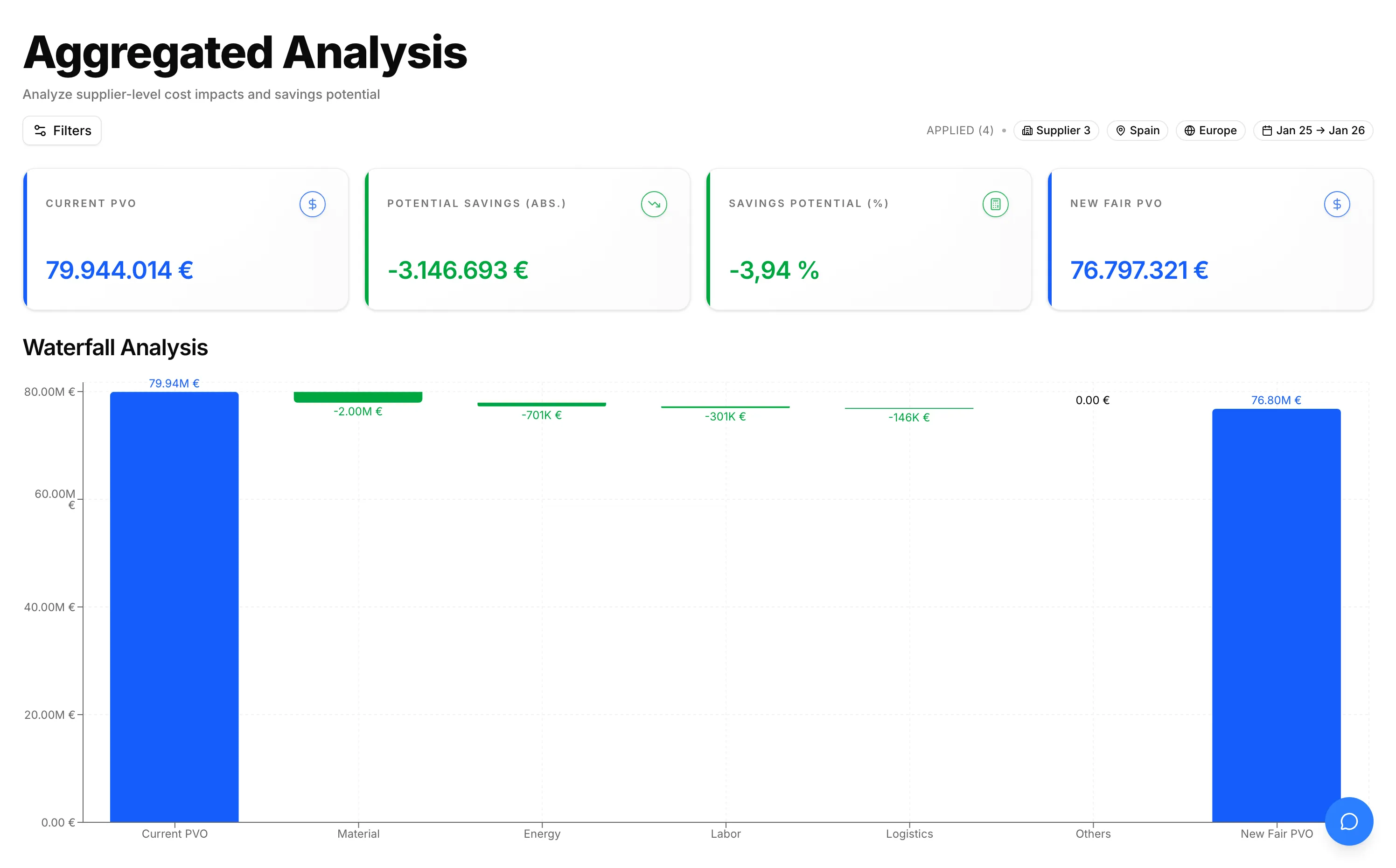 NexoScope AI — Aggregated Analysis